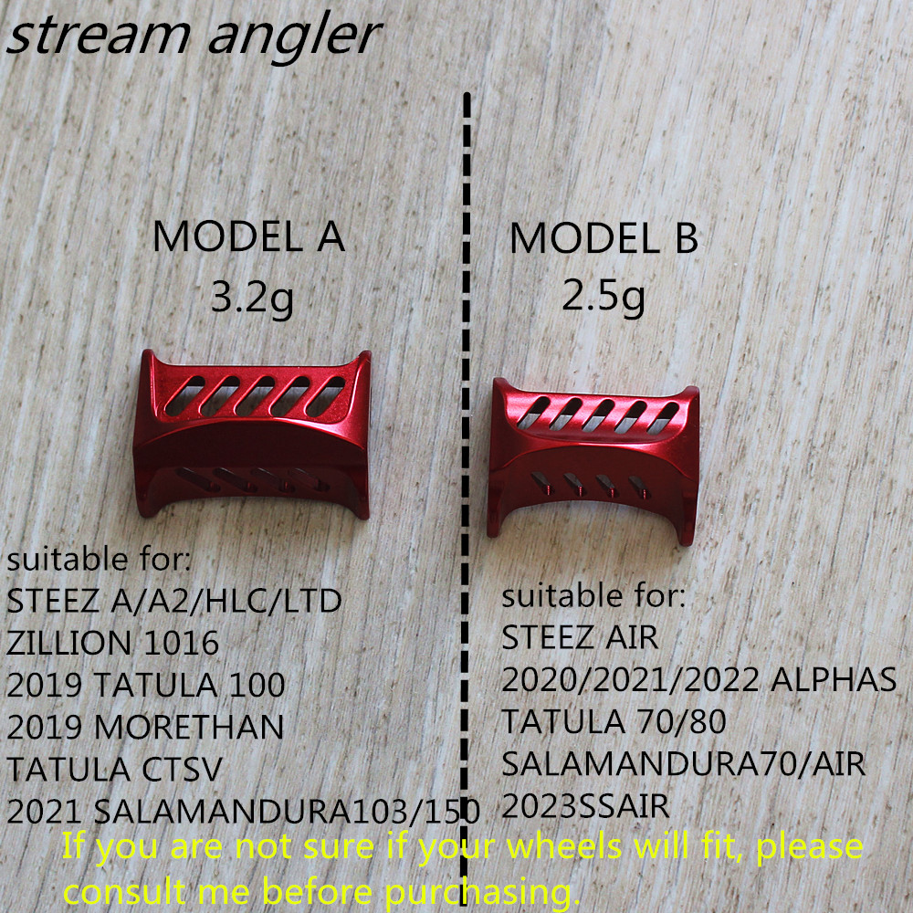 Chuth Hebel Aluminiumlegierung – Spincast Reel Bewertung und Preis